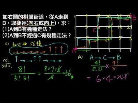 排列組合走格子